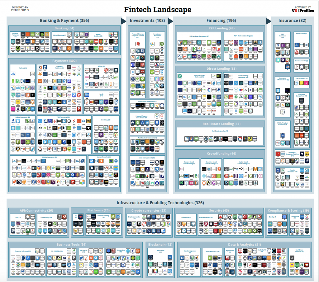 Map Fintech Landscape Fintech Futures Fintech News