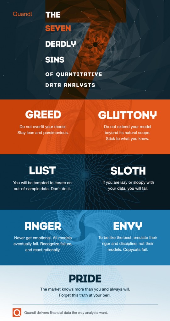 Infographics: the seven deadly sins of quantitative data analysts ...