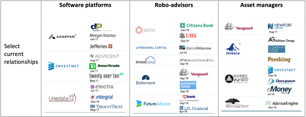 Wealthtech: a market poised for extended growth - FinTech Futures ...