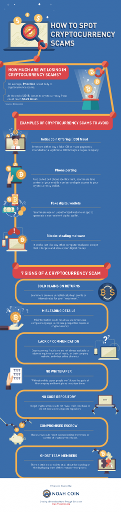 Infographic: How to spot cryptocurrency scams - FinTech Futures ...