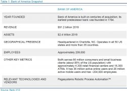 Case Study On Bank Of America: How Robots Help Serve And Protect The ...