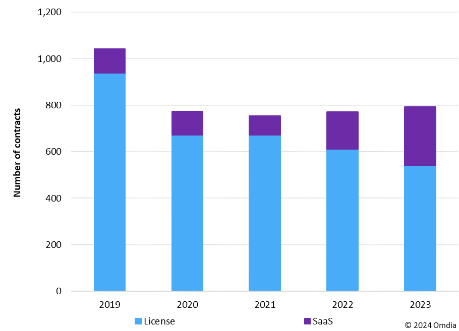 cloud banking fintech news