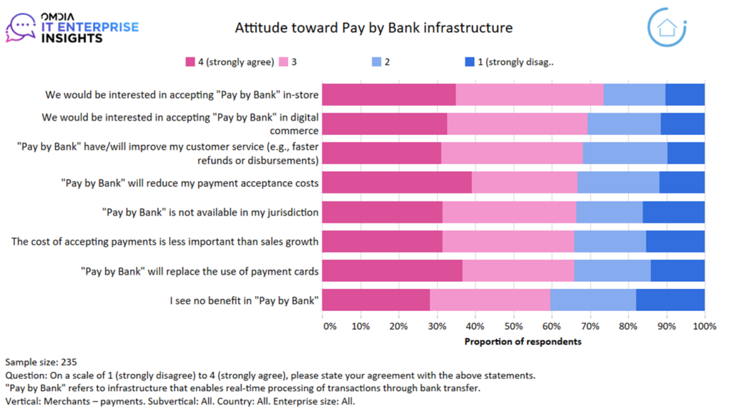 payments graph - fintech news