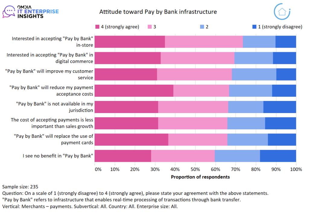 payments graph - fintech news