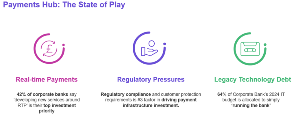 Payment hubs - fintech news