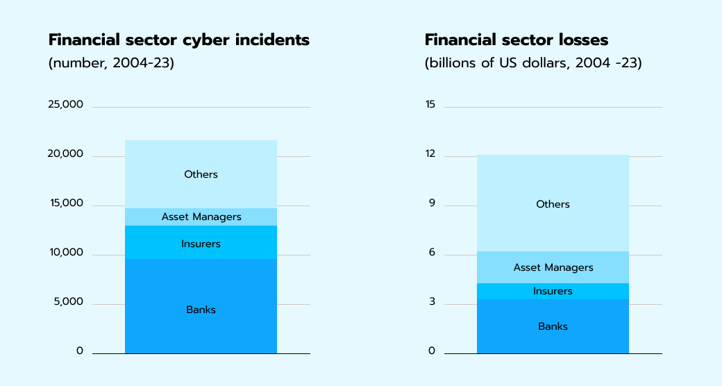 cyber fintech news