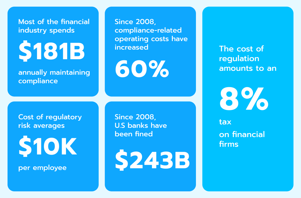 compliance fintech news